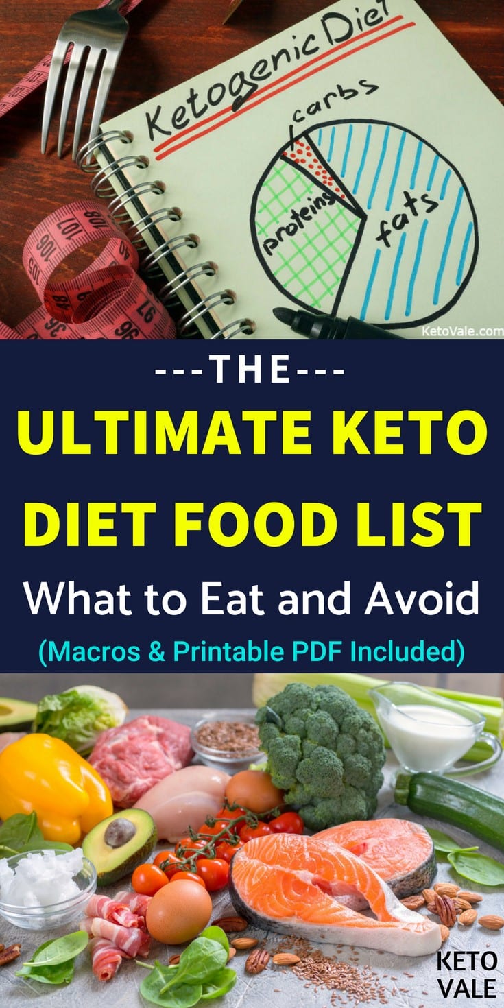 Keto Printable Shopping List