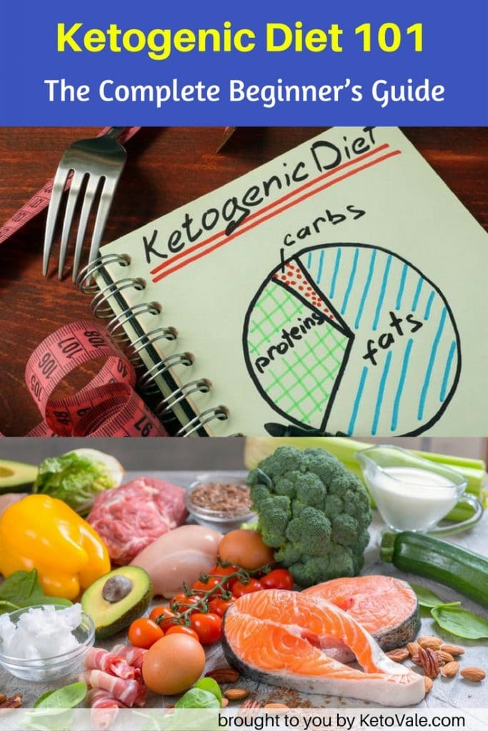 Ketogenic Diet Beginner’s Guide