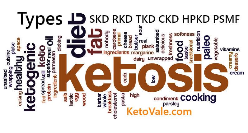 Types of Ketogenic Diet