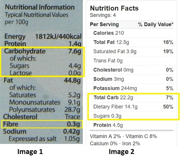 Calculating net carbs