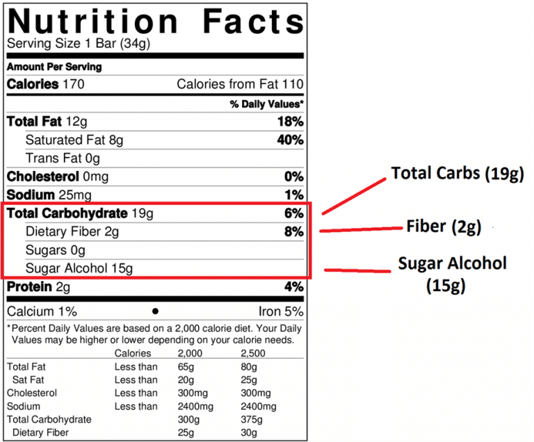 Net Carbs What Are They And How To Calculate Correctly Every Time net-carbs-what-are-they-and-how-to-calculate-correctly-every-time