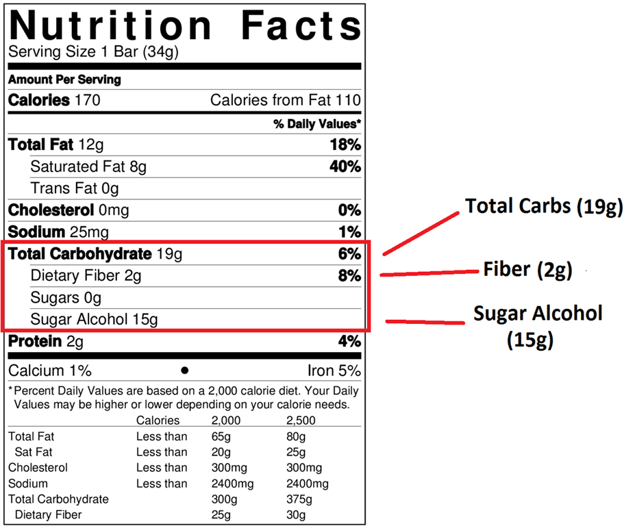 Deduct half sugar alcohol for net carbs