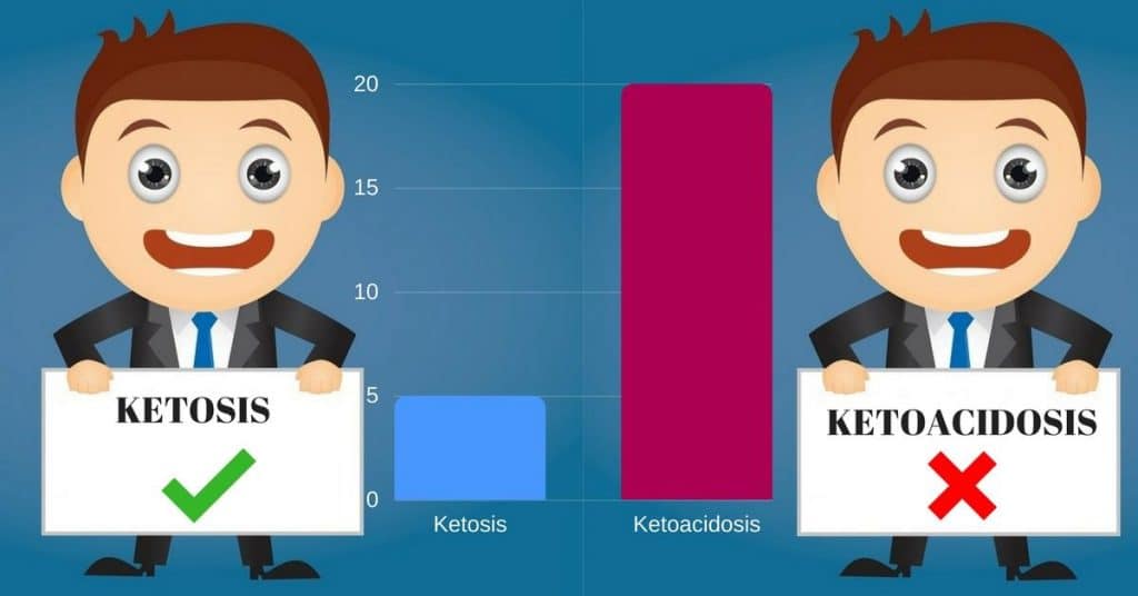 Ketosis vs Ketoacidosis