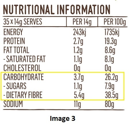 negative net carb