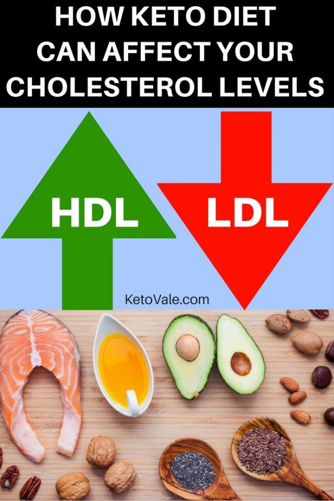 How Keto Diet Can Affect Your Cholesterol Levels