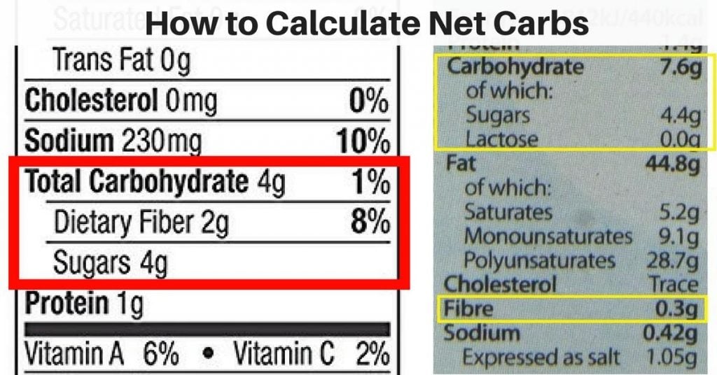 Net Carbs on Label