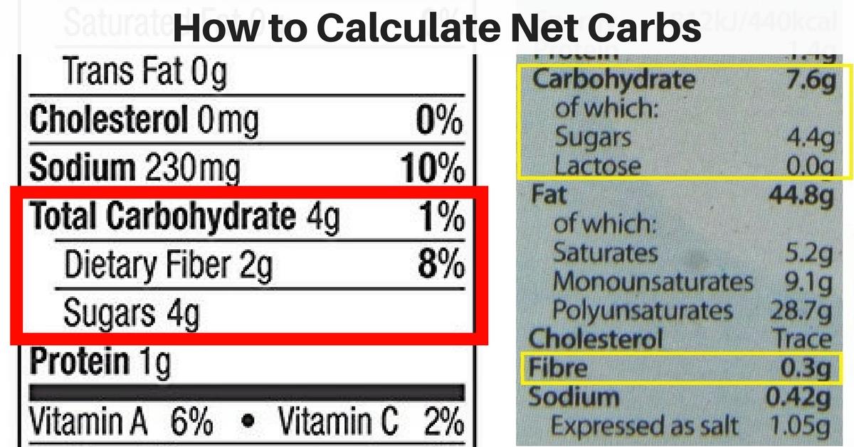 Sugar Alcohol Chart