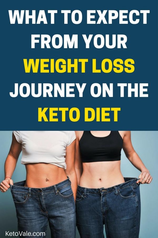 What to Expect from Your Weight Loss Journey on Ketogenic Diet
