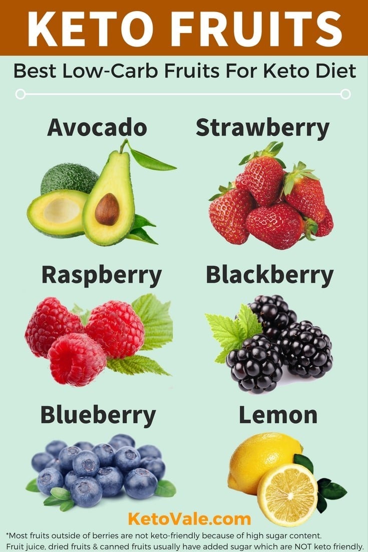 Best Low Carb Fruits For Keto