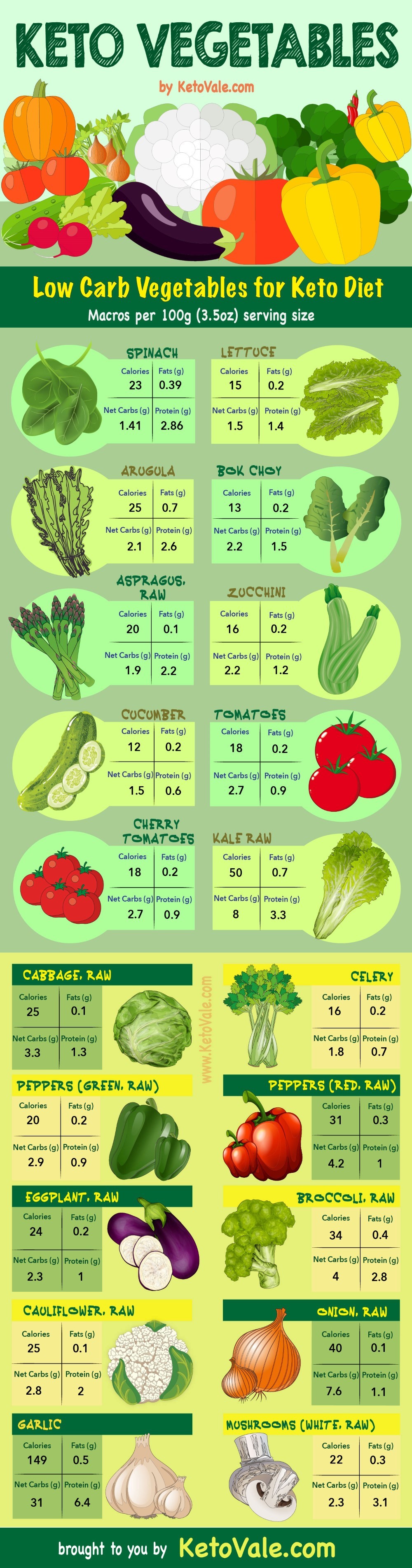 Keto Vegetables Chart