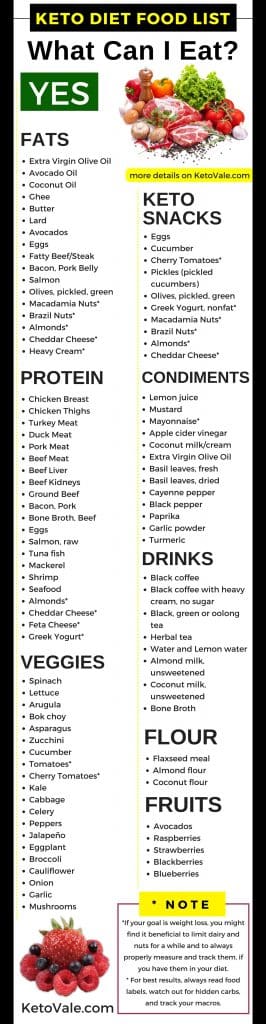 keto diet food list low carb grocery shopping guide pdf included