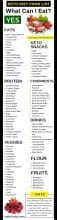 keto diet food list low carb grocery shopping guide pdf