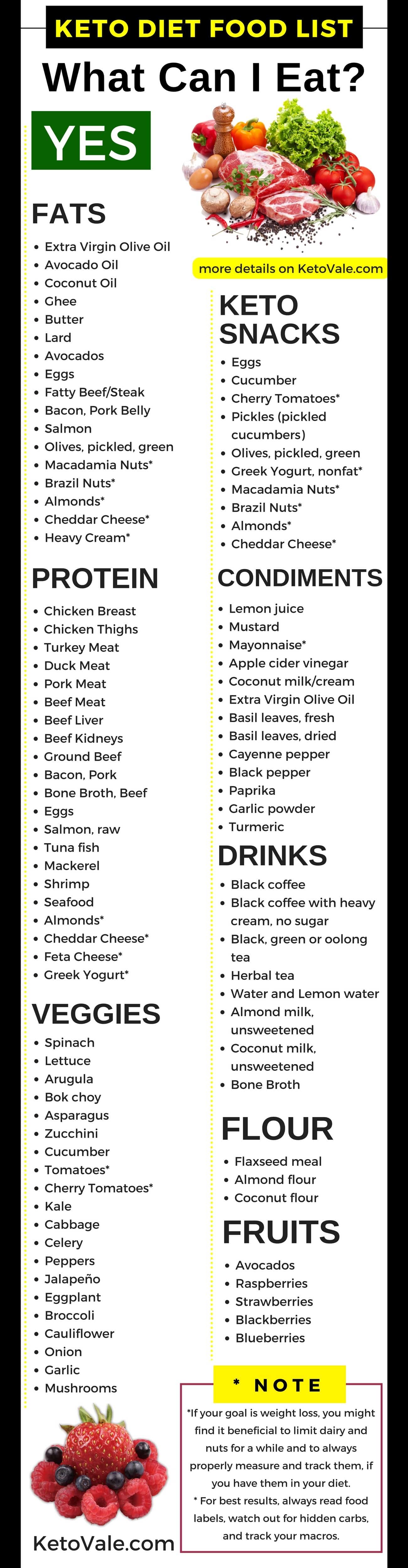 Keto Diet Chart Pdf