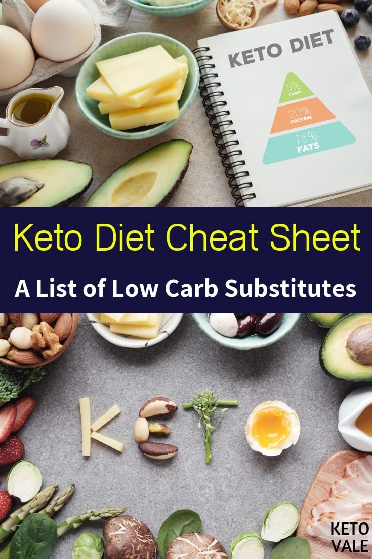 keto cheat sheet