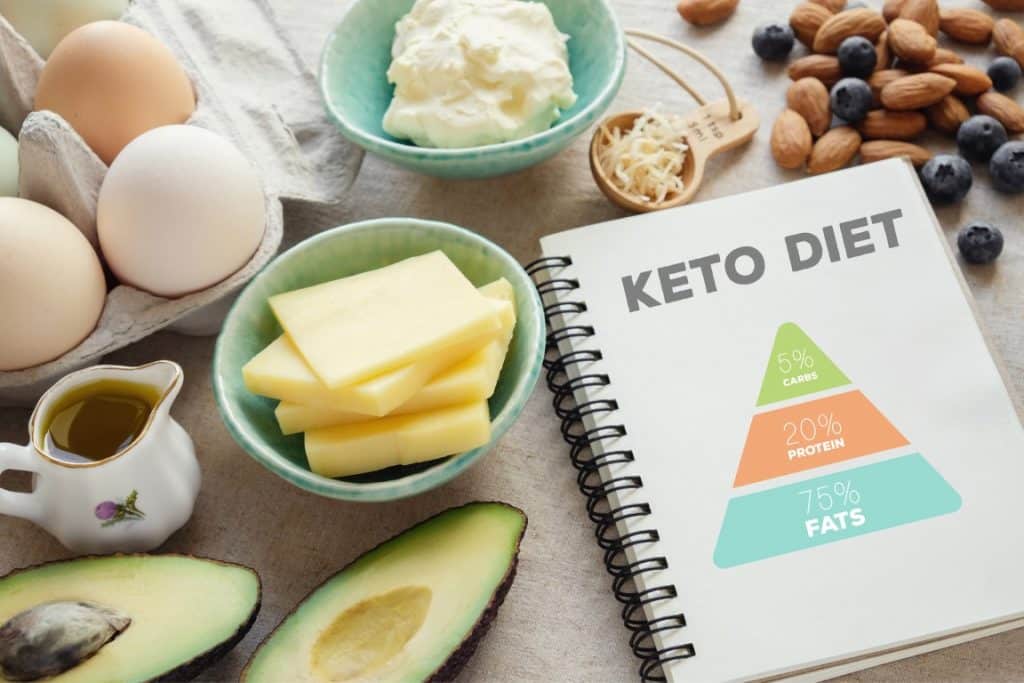 keto quiz