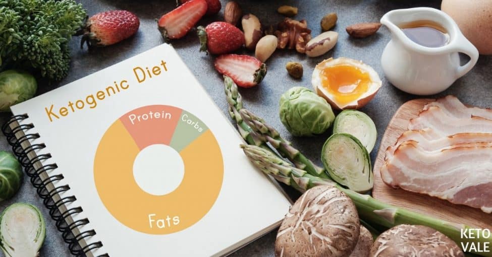Ketogenic Diet for Type 2 Diabetes: What You Should Know