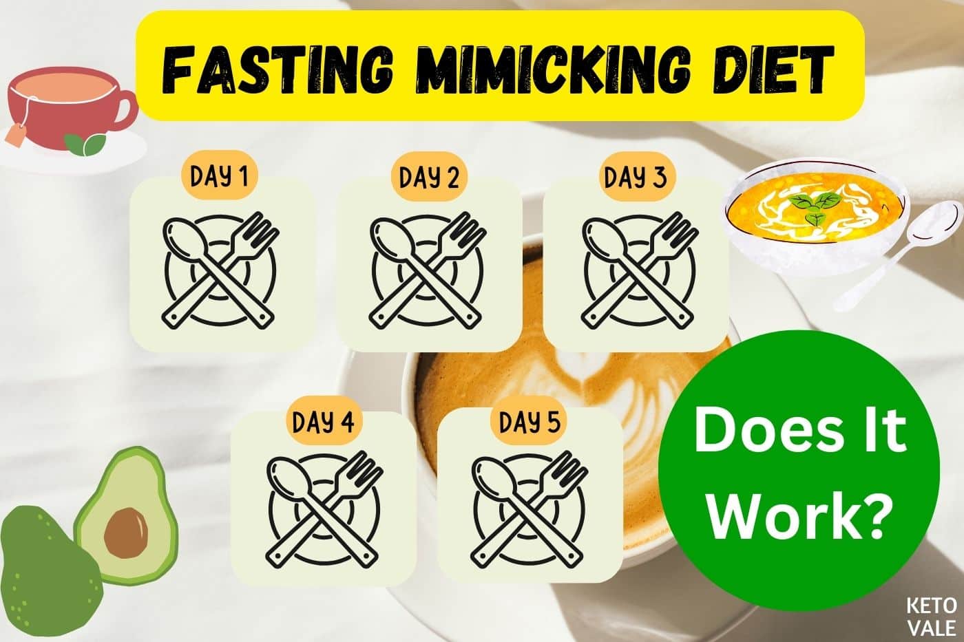 Fasting Mimicking Diet: Does It Work and How to Start